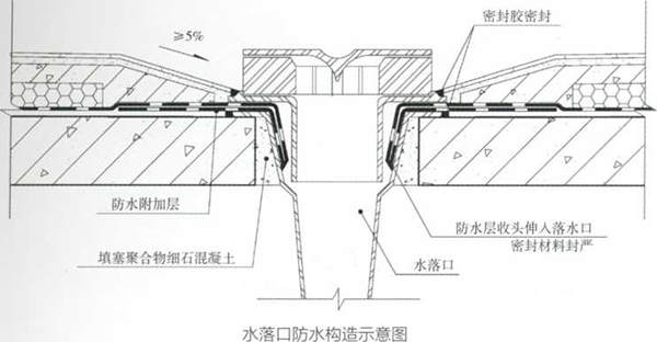 屋面水落口溢水口细部渗漏分析及对策